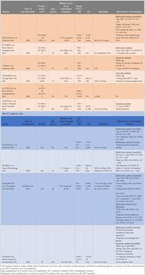 Frontiers | allogeneic hematopoietic stem cell transplantation in the